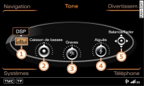 Fonctions principales du menu Tone